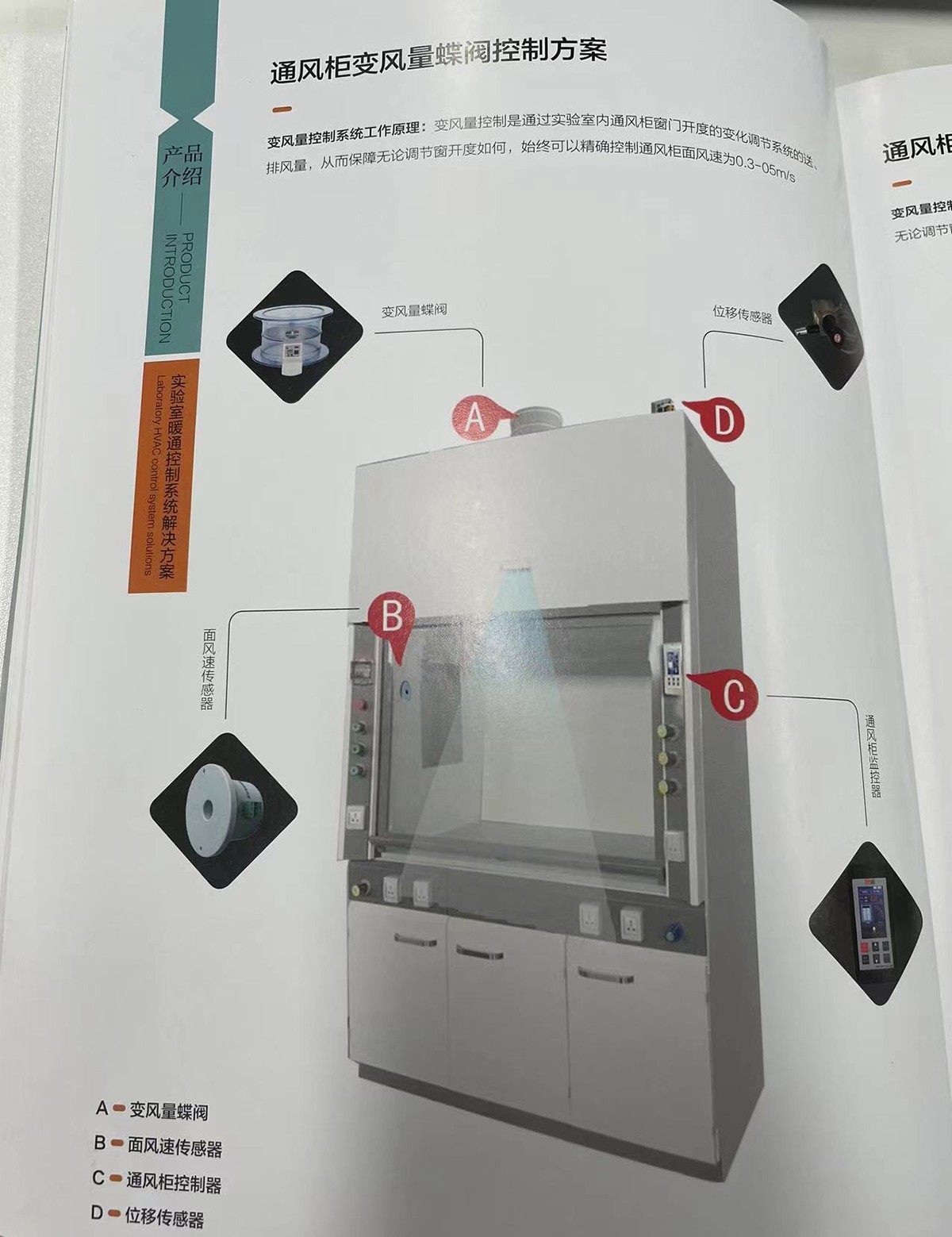 智控達通風(fēng)柜變風(fēng)量蝶閥控制解決方案